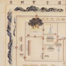 속리산 수라간 | [문화유산 추천] 온양행궁도를 통해 본 온천 문화