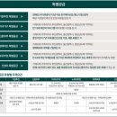 장평종합시장 | 거제 푸르지오 마린피스 분양가 및 청약정보