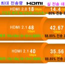 HDMI 전송량은 어떻게 계산할까? 이미지