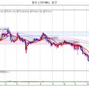 딜리 조만간 더 올라갈 것 같네요 이미지