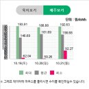 수광 태양광발전소 이미지