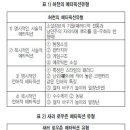 포스트모더니즘 메타언어 광고 이미지 연구 / 서상란 (50/100)
