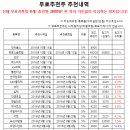 (주)동성폴리텍 | [10월14일]★승률80%이상! 메이져스탁 무료추천주★