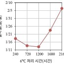가온적산