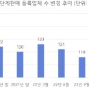 씨엔애드