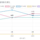 푸른하늘유치원 네이버블로그