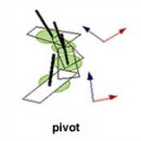 판의 사용 - Skidding, Pivot, Skid+Carving, Carving 이미지