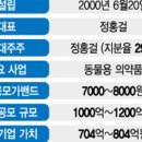 (주)진원메디칼 이미지