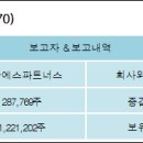 더블에스파트너스