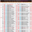 2024~2025~2026년 코리아둘레길 남파랑길 추진계획(예정)표 이미지