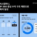 에스케이컴퍼니 한국금융