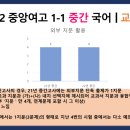 부산중앙여자고등학교 이미지