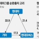 현대글로비스(주)울산센터