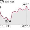 주주스포츠 이미지