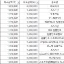 성산부부치과 이미지