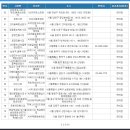 지에스(GS)25 둔촌역점 이미지