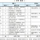 비트직업전문학교 이미지