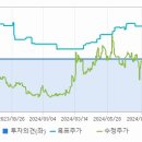 주식회사 에스티 - 화성시 | 주식회사 에스티