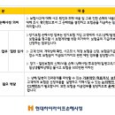 [현대하이라이프손해사정(주)] 5급 신입사원 채용을 위한 인턴사원 모집 (~2016.1.17일까지) 이미지