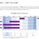 (주)레드블럭스 | 3~4월 일상.zip ㅣ단풍 유치원 입학, 연보람목장, 벚꽃시즌 그리고 의문의 팀장행😇