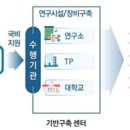 [2024 DAILY PICK 제25호] '초격차 기술확보를 위한 연구인프라 48개소 신규 지원' 등 이미지