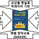 생성형AI 챗봇GPT시대 교육 PSM 미래교육 이미지