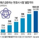 &#39;사시 낭인&#39; 떠난 신림동 &#39;변시 낭인&#39; 몰리네 이미지