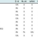 (필독) 관세 및 통관안내 이미지