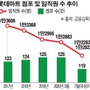 잇따른 대형마트 폐점에 '일자리 감소' 현실화 - 이미지