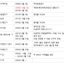 천지부동산컨설팅공인중개사사무소 이미지