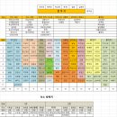 콩각시 농원 이미지