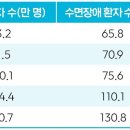 고장 난 생체리듬 되돌리는 법: 우울과 불면의 해법우울증, 수면장애와 생활습관 이미지