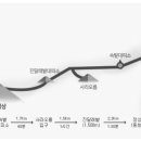 한라산국립공원관음사지구야영장 네이버블로그