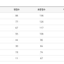 논현고등학교 이미지