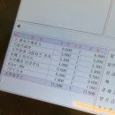 베비에르 | 순천 대형카페 추천, 베비에르 르꼬뮤네 다녀온 후기