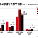 2023년 6월 29일 신문을 통해 알게 된 것들 이미지