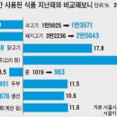 동우 ＆마니커＆하림홀딩스 지켜볼 필요가 있습니다 이미지