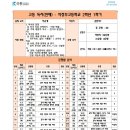 집현전논리학원 | [★국풍2000★의정부 민락동 국어학원]◆24년 1학기 의남고2◆ 중간고사 국어 내신 시험 분석자료◆
