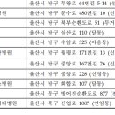 송은의료재단 이미지