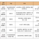 순천시 국회의원 선거구 분구 예상 이미지