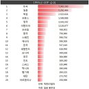 반등구간과 삼성그룹주 강세, 중국 위안화 절상은 호재 이미지