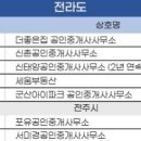 세움공인중개사사무소 이미지