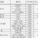 카페에서 에약 할수 있는 세부 & 막탄 지역 호텔 및 리조트 – 세부자유여행/세부맛집마사지/시티나이트밤문화/세부에스코트가이드 이미지