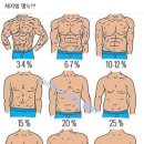 건강한 내 몸 가꾸기 이미지