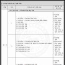 [학점은행제] 지역사회복지론 이미지
