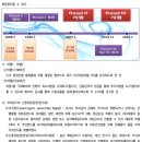 바젤3와 IFRS9 개념잡기 이미지