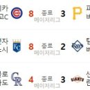 5월 2일의 스포츠 이미지