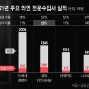 금양기업