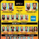 UFC 327 on CBS 시청자수 이미지