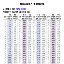 823 (우진교통2차고지~비하종점) [2024.5.25] 이미지